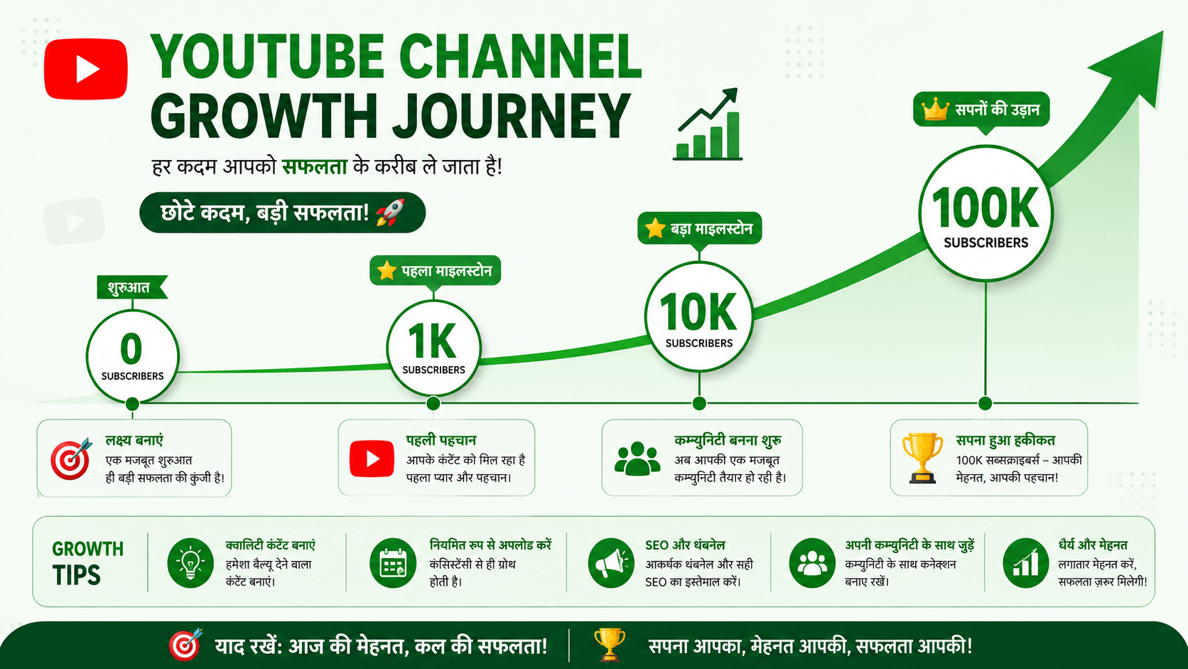 Channel Growth Visualization