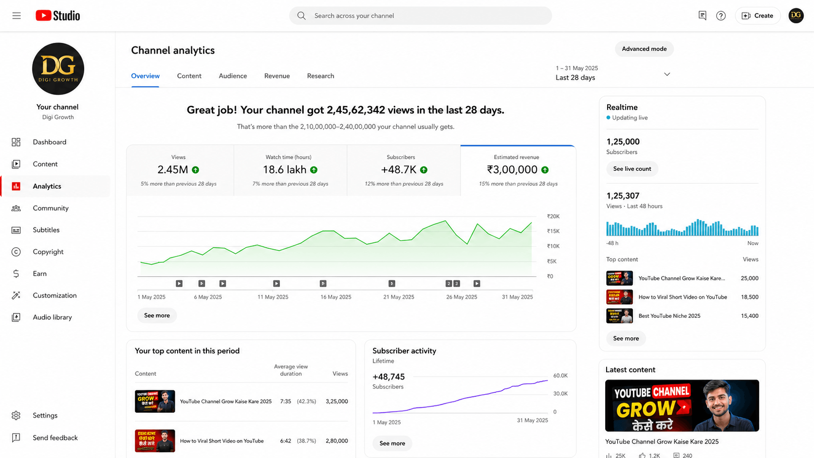 YT Studio Analytics Dashboard