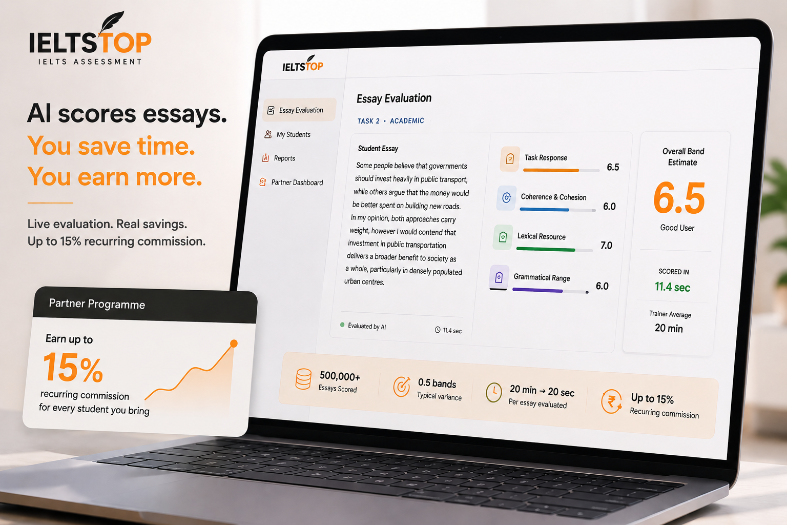 IELTSTOP AI Essay Evaluation Dashboard — live scoring, 11.4s evaluation, 20 min trainer average, up to 15% recurring commission