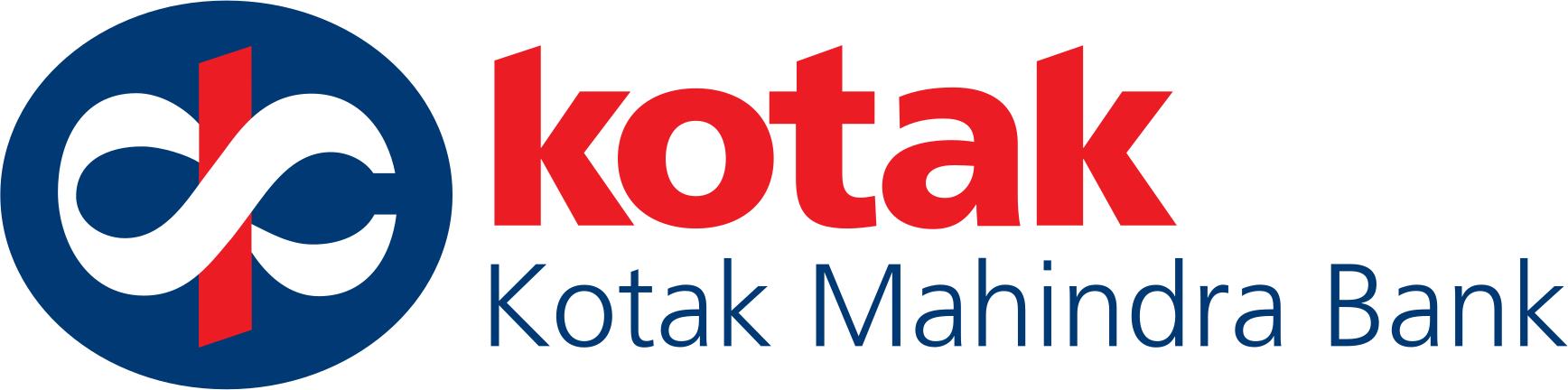 Kotak Mahindra Bank